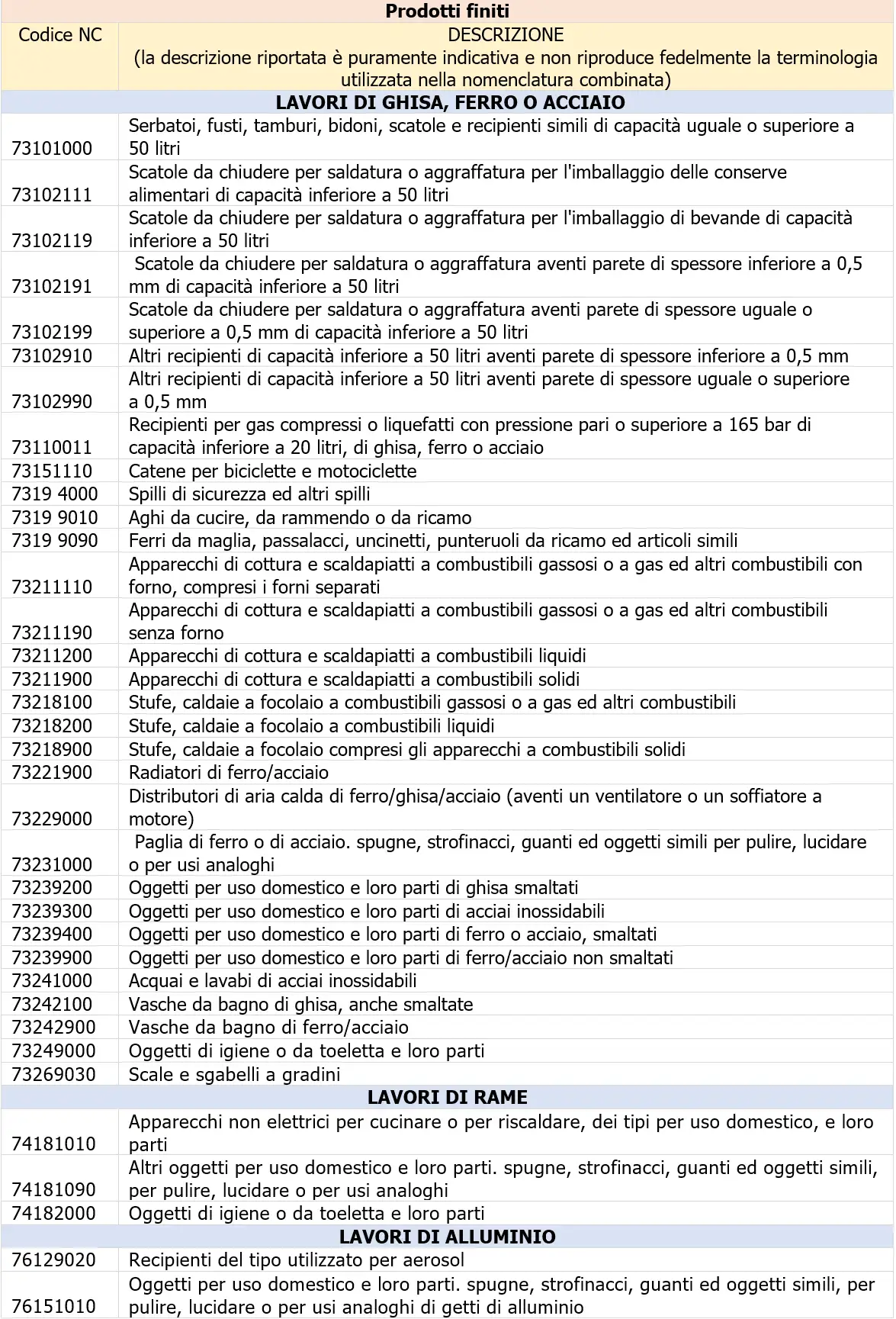 Vademecum Sorveglianza radiometrica   Allegato 2