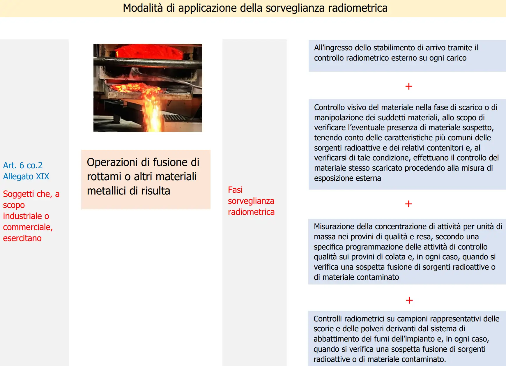 Vademecum Sorveglianza radiometrica Schema 6 Vademecum Sorveglianza radiometrica Schema 6