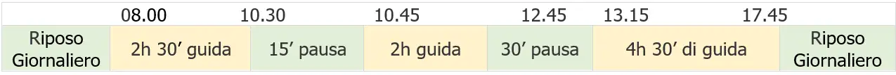 Conducenti Periodi di guida   riposo Tabella 1B