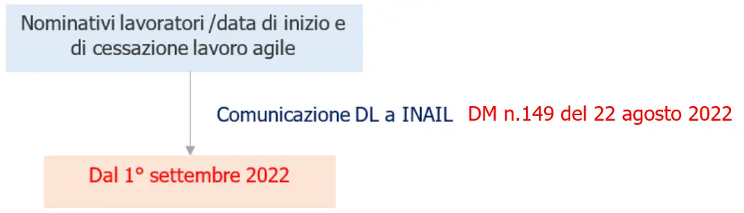 Accordo lavoro agile Figura 1 Accordo lavoro agile Figura 1