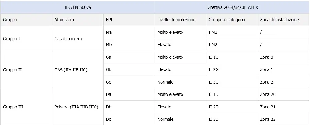 Tabella 2 Corrispondenza EPL Norme Direttiva 2014 34 UE