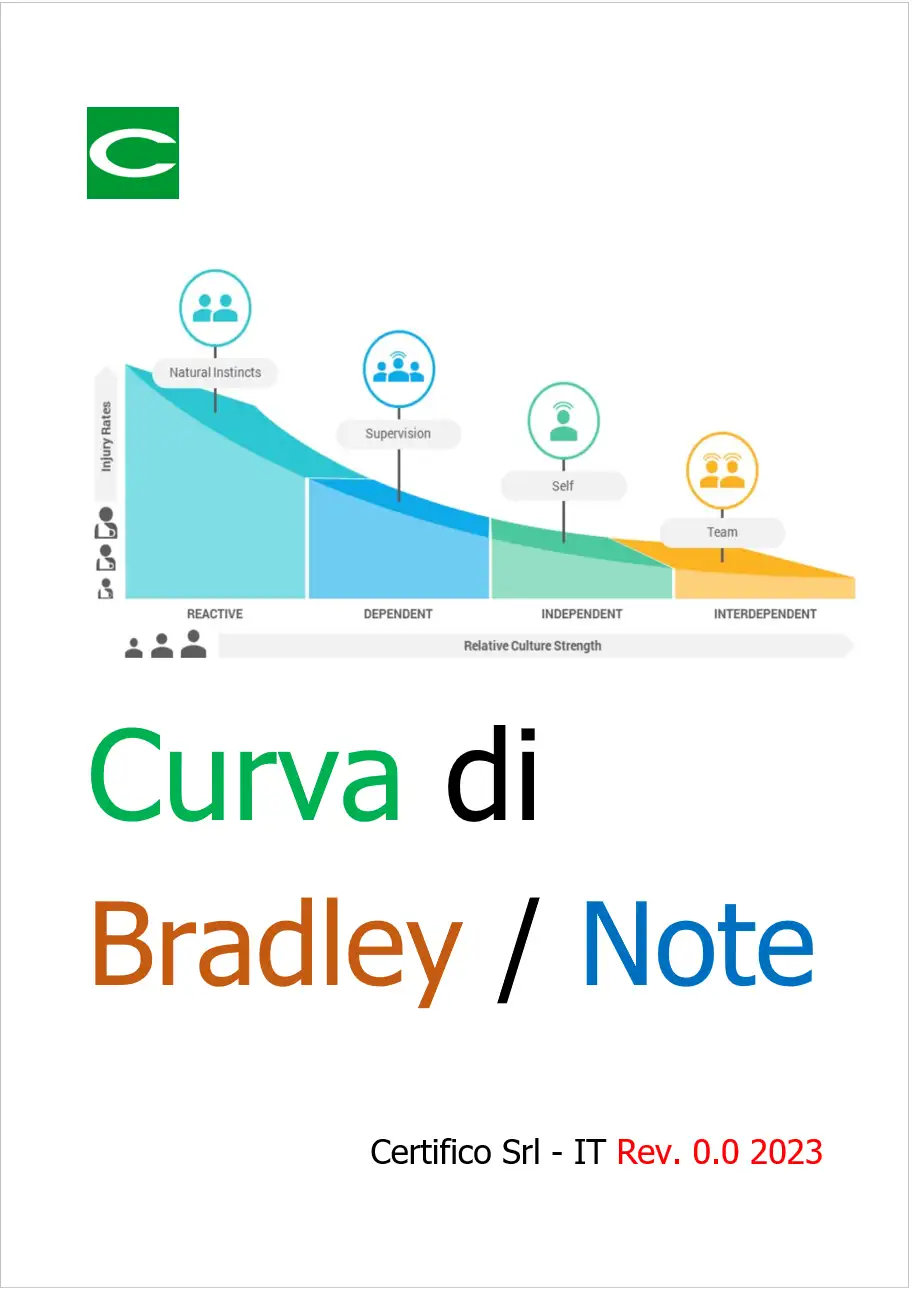 Curva di Bradley Curva di Bradley