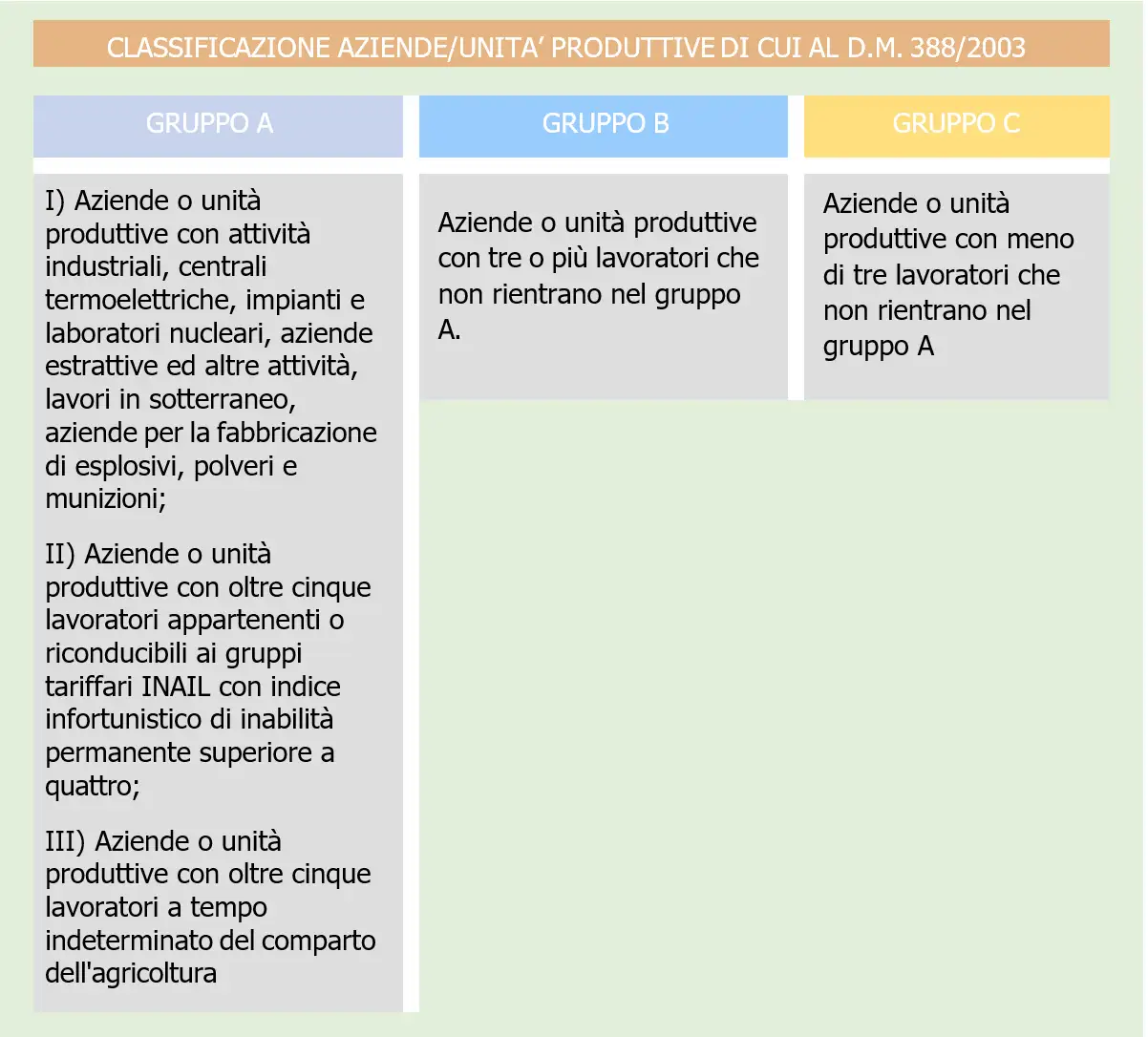 Vademecum Primo Soccorso   Fig  1