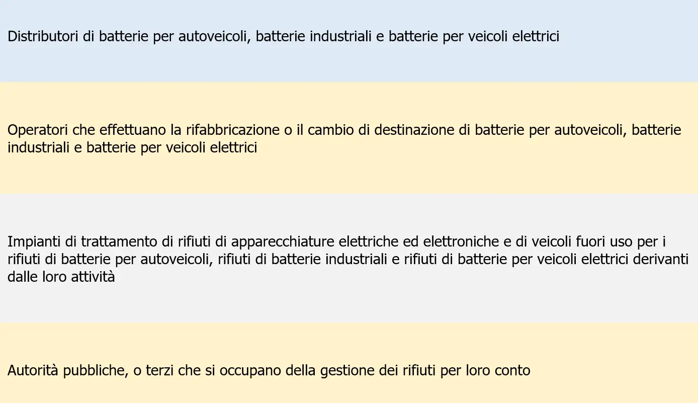 Vademecum rifiuti di batterie   Immagine Batterie autoveicoli