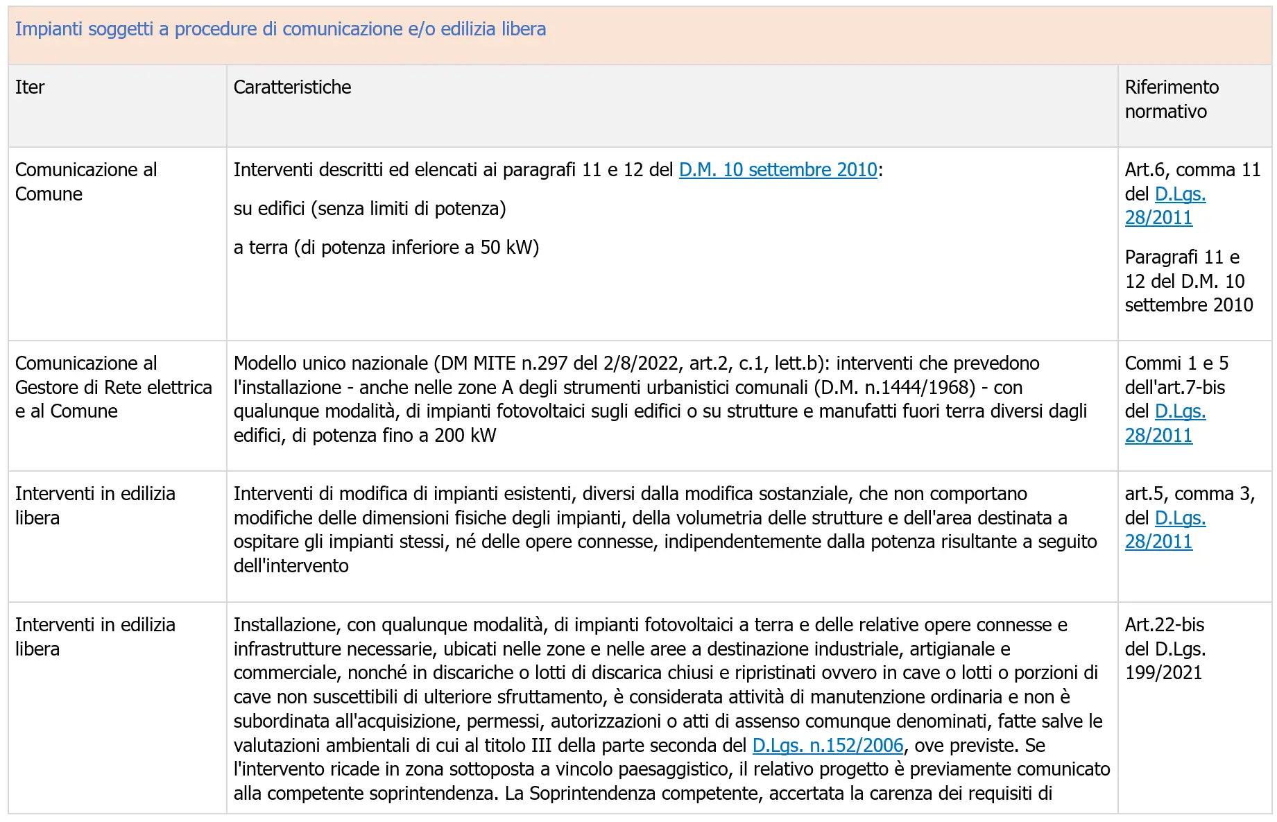 Autorizzazioni impianti alimentati da fonti rinnovabili Dopo le semplificazioni