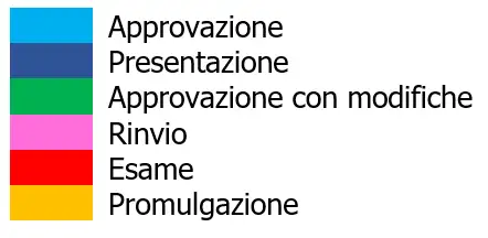 Il cammino di una  legge   Legenda