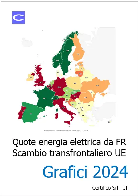 Quote energia elettrica da FR 2024