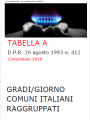 Tabella A DPR 412 1993 Consolidato 2018