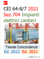 CEI 64 8 7   704 Impianti Cantieri Tavola conrdanza Ed  2012   2021