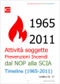 Attivit  soggette Prevenzioni Incendi dal NOP alla SCIA  1965 2011