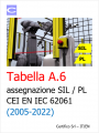 ID 19472 Tabella A 6 CEI EN IEC 62061